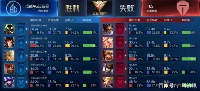 他表达了对 他表达了对